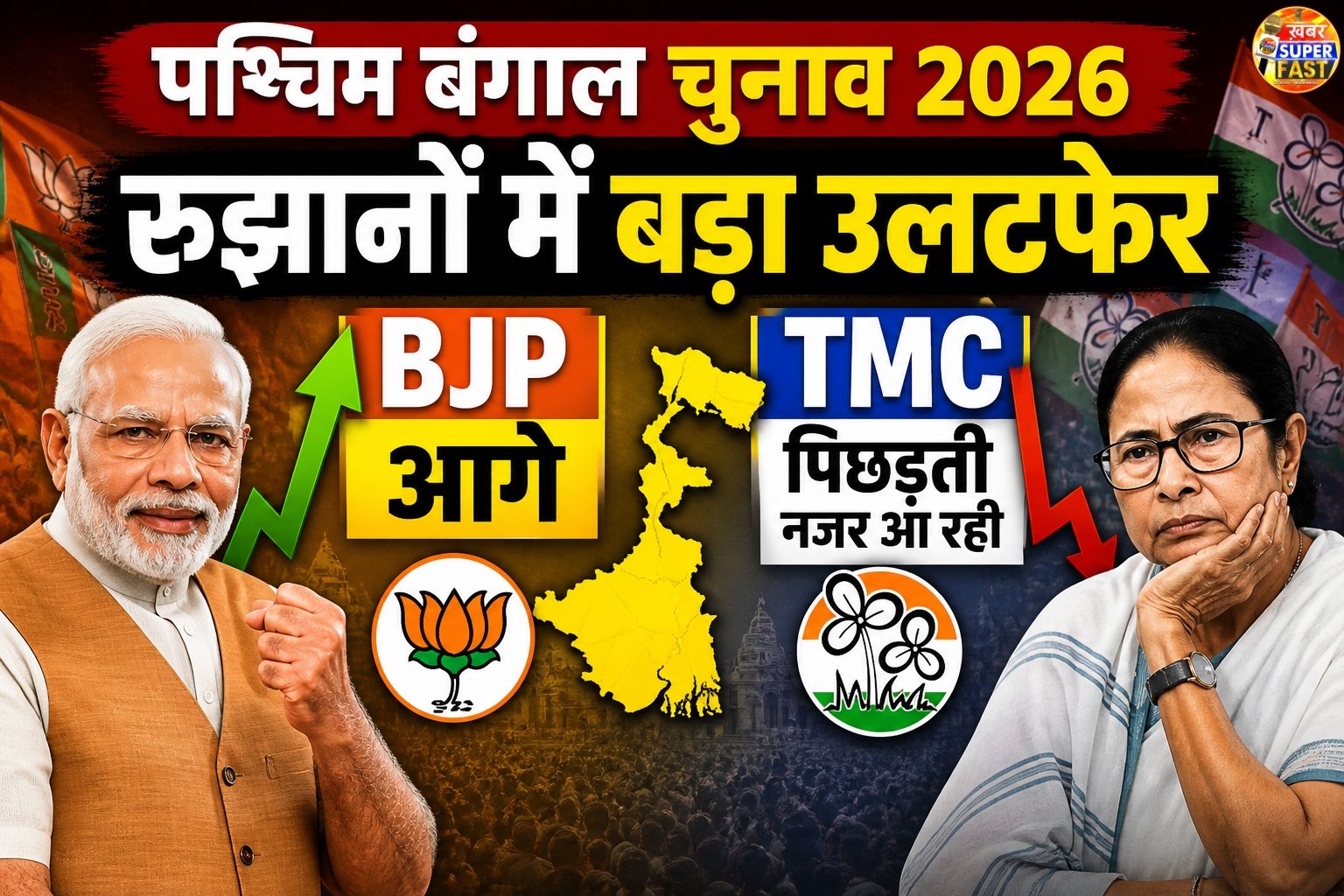 पश्चिम बंगाल चुनाव 2026: रुझानों में बड़ा उलटफेर, BJP आगे, TMC पिछड़ती नजर आ रही